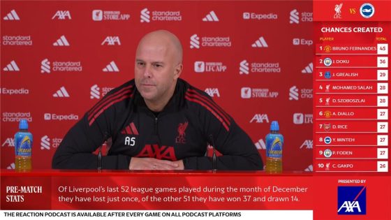 في الكورة : سلوت يتخذ خطوة جديدة تجاه محمد صلاح قبل مباراة ليفربول وبرايتون