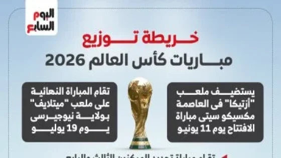 في الكورة : المدن المستضيفة لمباريات كأس العالم 2026.. إنفوجراف
