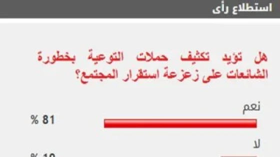 في الكورة : منتخب الفروسية على القمة ويتأهل رسميًا إلى كأس العالم 2026 لالتقاط الأوتاد