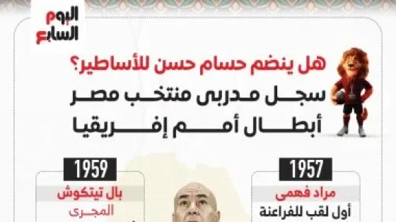 في الكورة : هل ينضم حسام حسن لأساطير مدربي منتخب مصر أبطال أمم أفريقيا؟ .. إنفو جراف