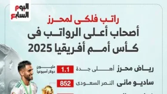 في الكورة : راتب فلكي لمحرز.. أصحاب أعلى الرواتب في كأس أمم أفريقيا 2025