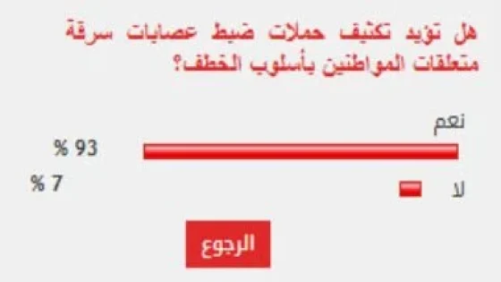 في الكورة : %93 من القراء يؤيدون تكثيف حملات ضبط عصابات سرقة متعلقات المواطنين بأسلوب الخطف